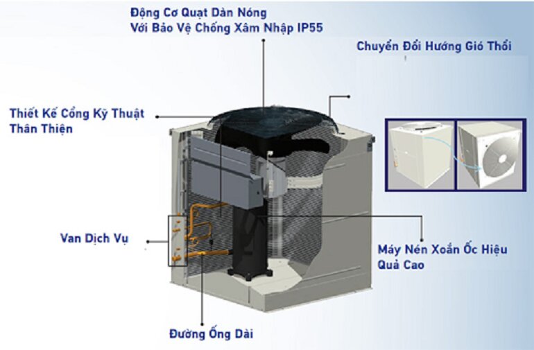 Điều hòa công nghiệp Daikin FDN100HV1/RCN100HY1 có gì? Nên lắp ở đâu? 