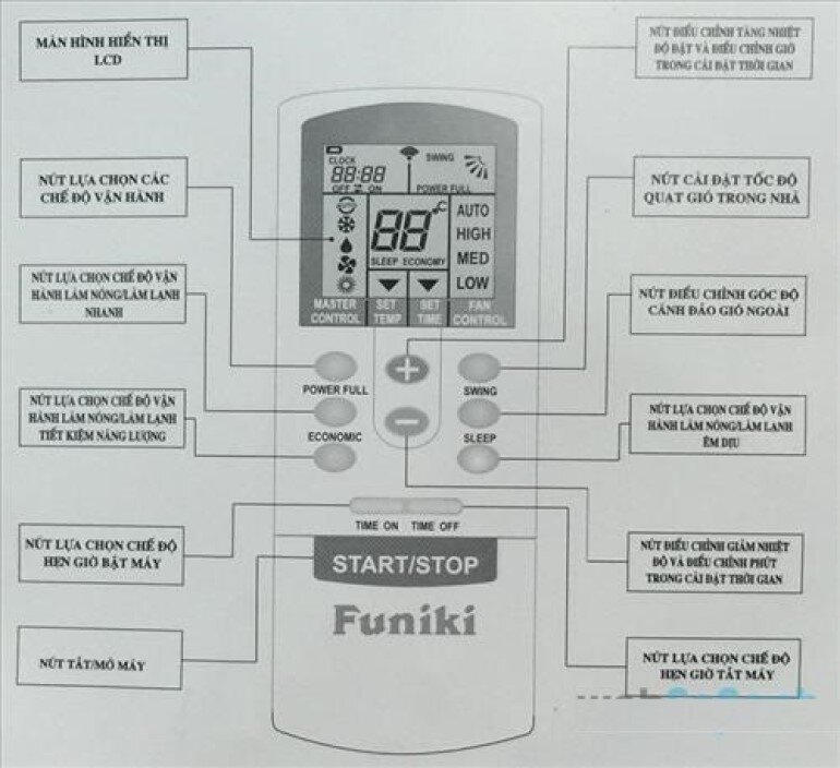 điều hòa funiki 