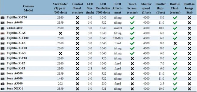 fujiflm x-t30 và sony a6400