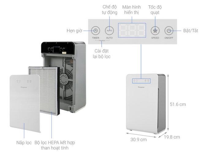 Máy lọc không khí Kangaroo kg36ap2 được trang bị bộ lọc Hepa 3 lớp bao gồm lọc bụi thô, lọc than hoạt tính và lọc Hepa H12.