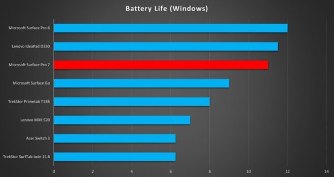 microsoft surface pro 7