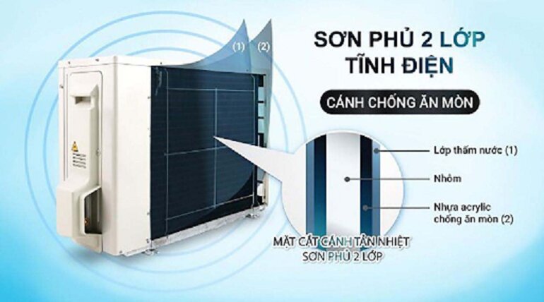 Top 7 điều hòa Daikin 1 chiều 18000BTU chất lượng tô điểm cho phòng khách nhà bạn 