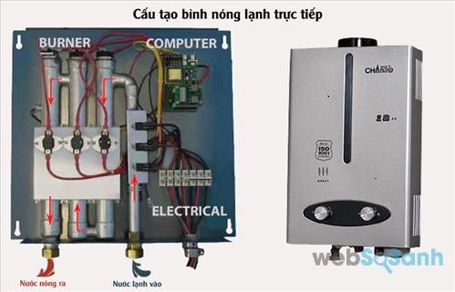 Cấu tạo bình nóng lạnh trực tiếp