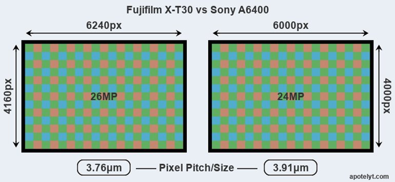 fujiflm x-t30 và sony a6400
