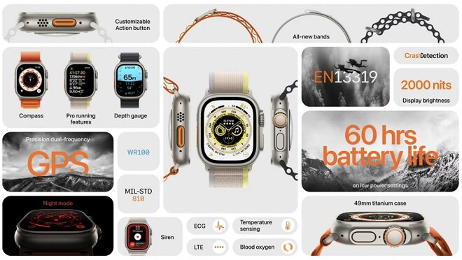 apple watch ultra giá bao nhiêu