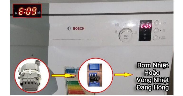 lỗi e09 máy rửa bát bosch cao cấp