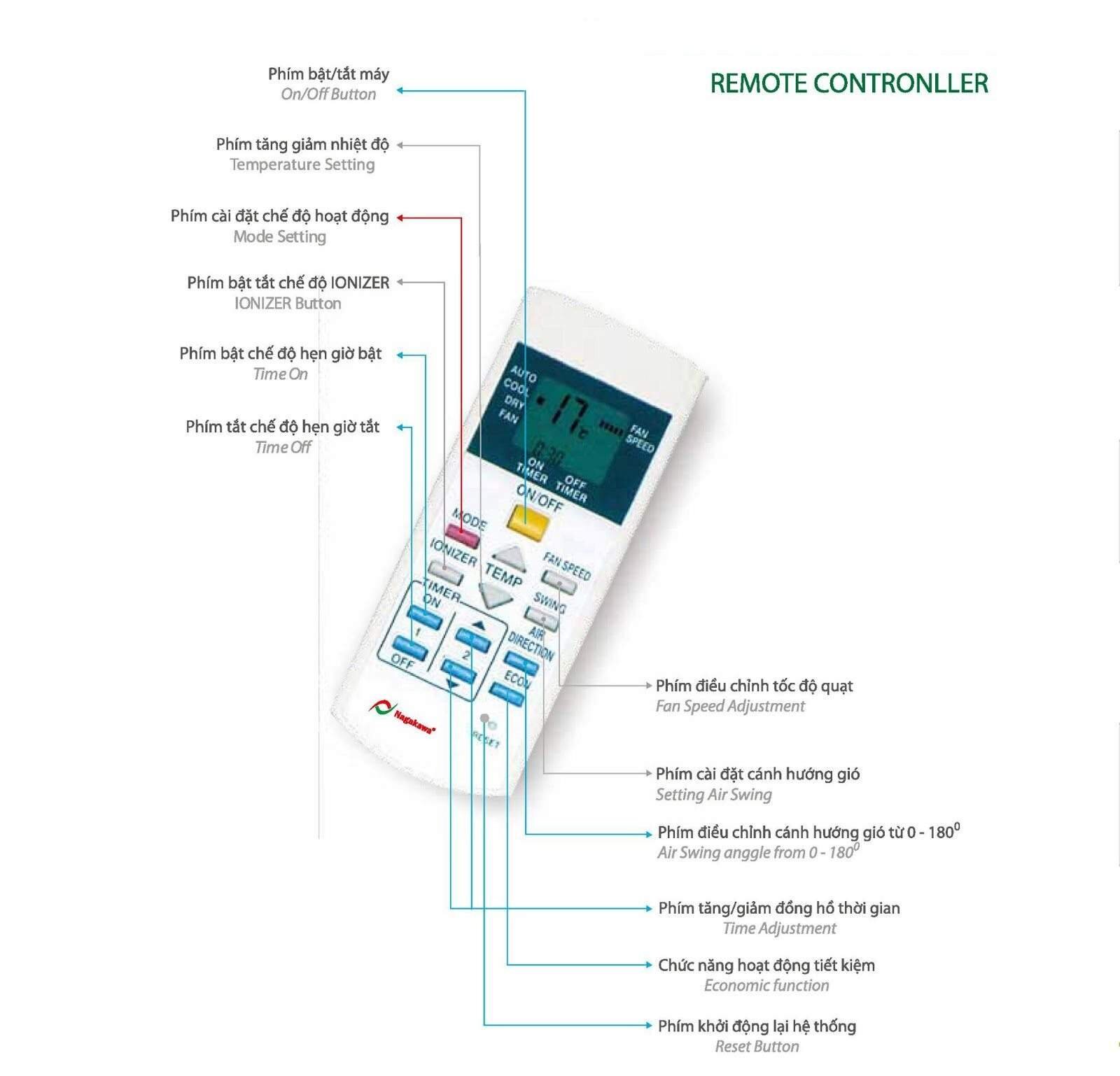 Hướng dẫn điều khiển máy lạnh Nagakawa 