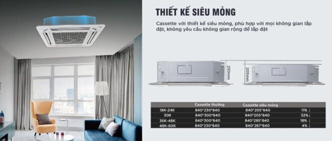 Midea MCD-18HRN1 là điều hòa âm trần 2 chiều có thiết kế gọn gàng, trang nhã