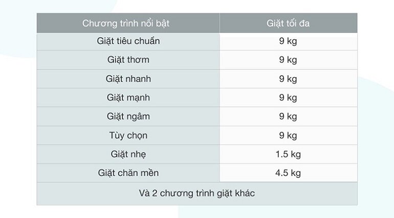 máy giặt Aqua 9 Kg AQW-U91CT 