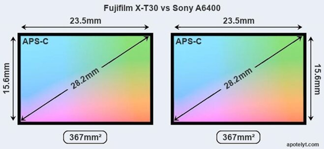 fujiflm x-t30 và sony a6400