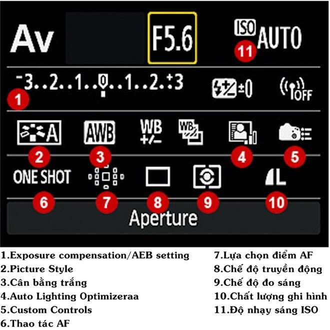 cài đặt thông số trên máy ảnh dslr