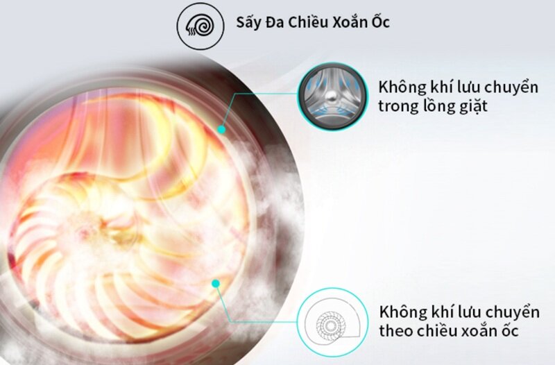 Chỉ 6.3 triệu đồng, Hisense WD90N1Y giặt sấy 2 trong 1 lại