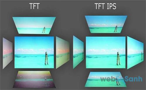 So sánh góc nhìn của màn hình IPS và màn hình thường