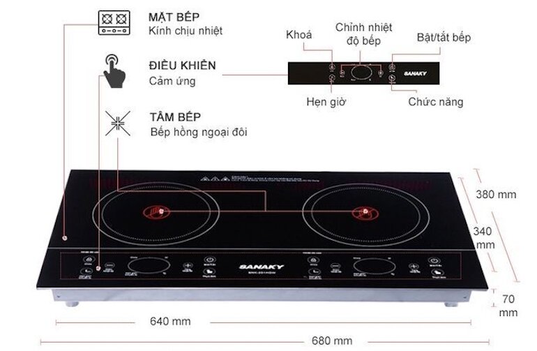 Bếp hồng ngoại hãng Sanaky có các đặc điểm gì nổi bật?