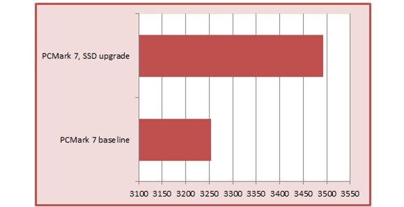 Cách nâng cấp máy tính để tăng hiệu năng cao nhất cho máy tính: bạn nên nâng cấp gì? - 12330