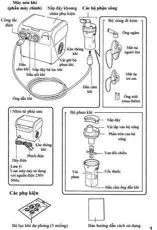 Cấu tạo của máy Omron NE-29