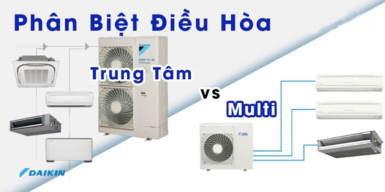 điều hòa trung tâm