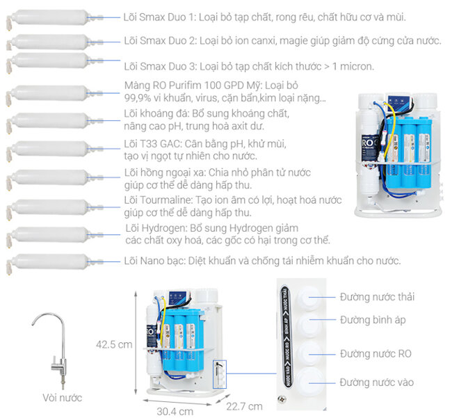 Máy lọc nước RO Karofi KAQ-U95 với hệ thống 10 lõi lọc mang đến nguồn nước sạch và tinh khiết.