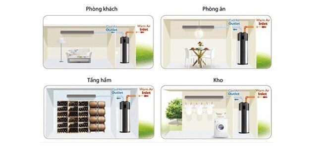 bình nóng lạnh trung tâm Heatpump