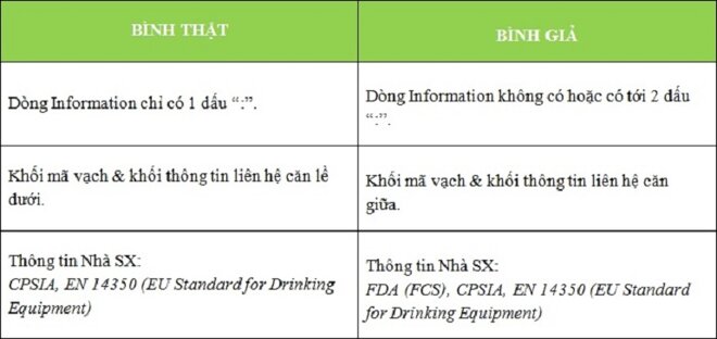 Cách kiểm tra bình sữa Comotomo chính hãng bằng thông tin trên bao bì