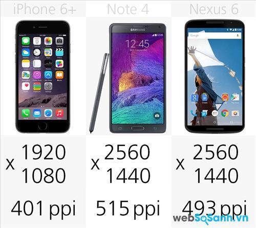 Độ phân giải màn hình của iPhone 6+, Note 4 và Nexus 6