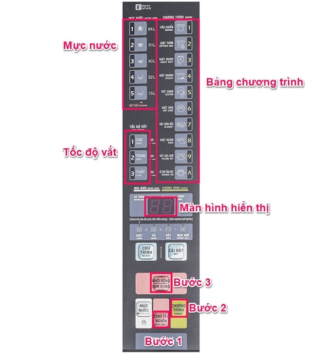 cách vắt máy giặt Aqua