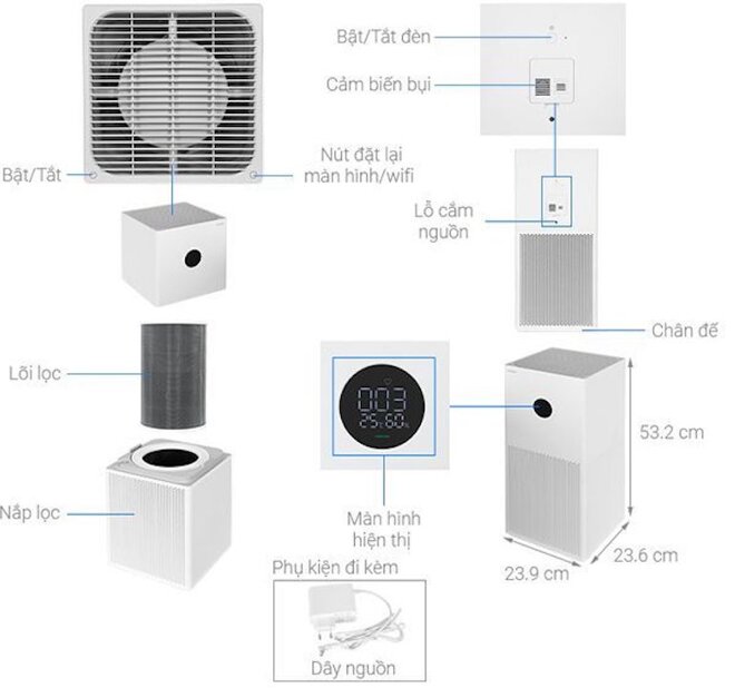 Thông tin về bộ lọc của máy lọc không khí Xiaomi 4 Lite