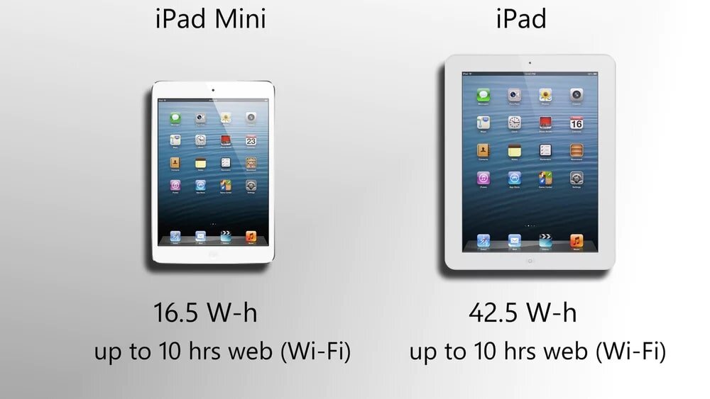 iPad Mini 1