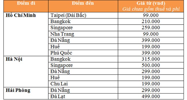 Bảng giá được cập nhật dịp hè 2017