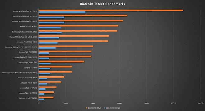 lenovo tab m7