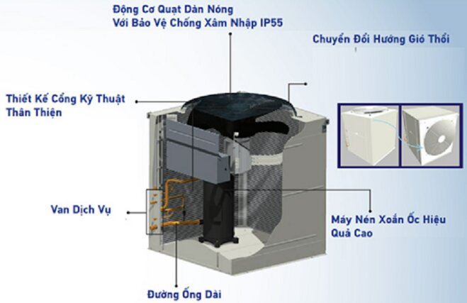 Top 4 điều hòa công nghiệp nối ống gió Daikin 1 chiều tiết kiệm nhất cho nhà xưởng