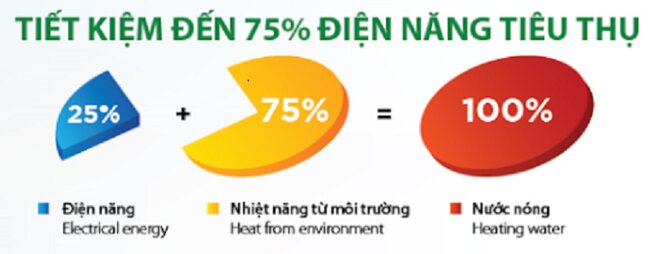 Có nên mua máy nước nóng bơm nhiệt trung tâm A.O.Smith Hpi không? 