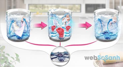 Công nghệ đấm nước và 3 mâm giặt phụ trên máy giặt lg