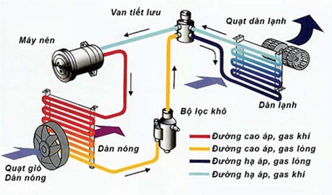 Cấu tạo cảu điều hòa cây - tủ đứng