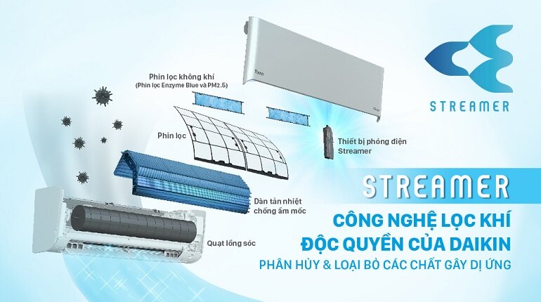 máy lạnh Daikin Inverter 1 HP FTKY25WMVMV 