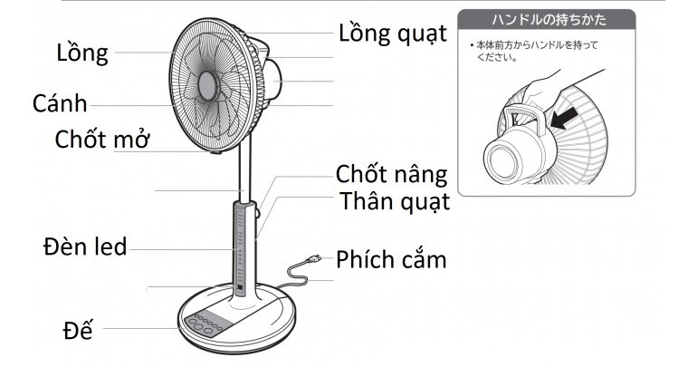 Đặc điểm thiết kế quạt cây Hitachi HEF-AL300D