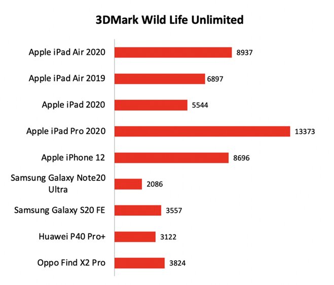 máy tính bảng ipad air 4