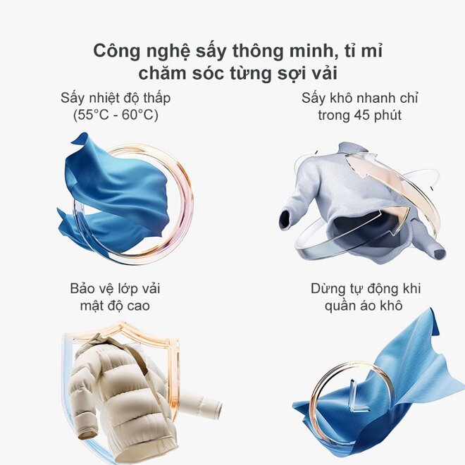 Đánh giá ưu nhược điểm của máy giặt sấy Xiaomi Mijia MJ104