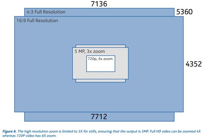 What is lossless zoom and how does it work in the Lumia 1020 and Xperia Z1?