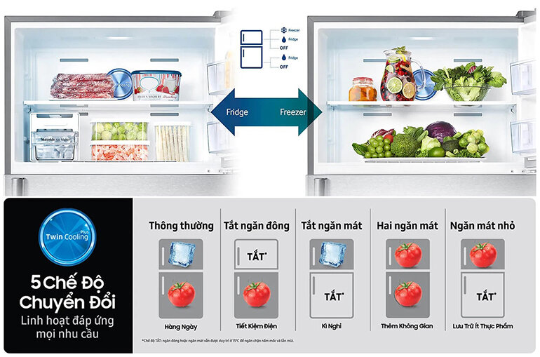 Tủ lạnh Samsung Twin Cooling Plus với 5 chế độ chuyển đổi linh hoạt, tiết kiệm