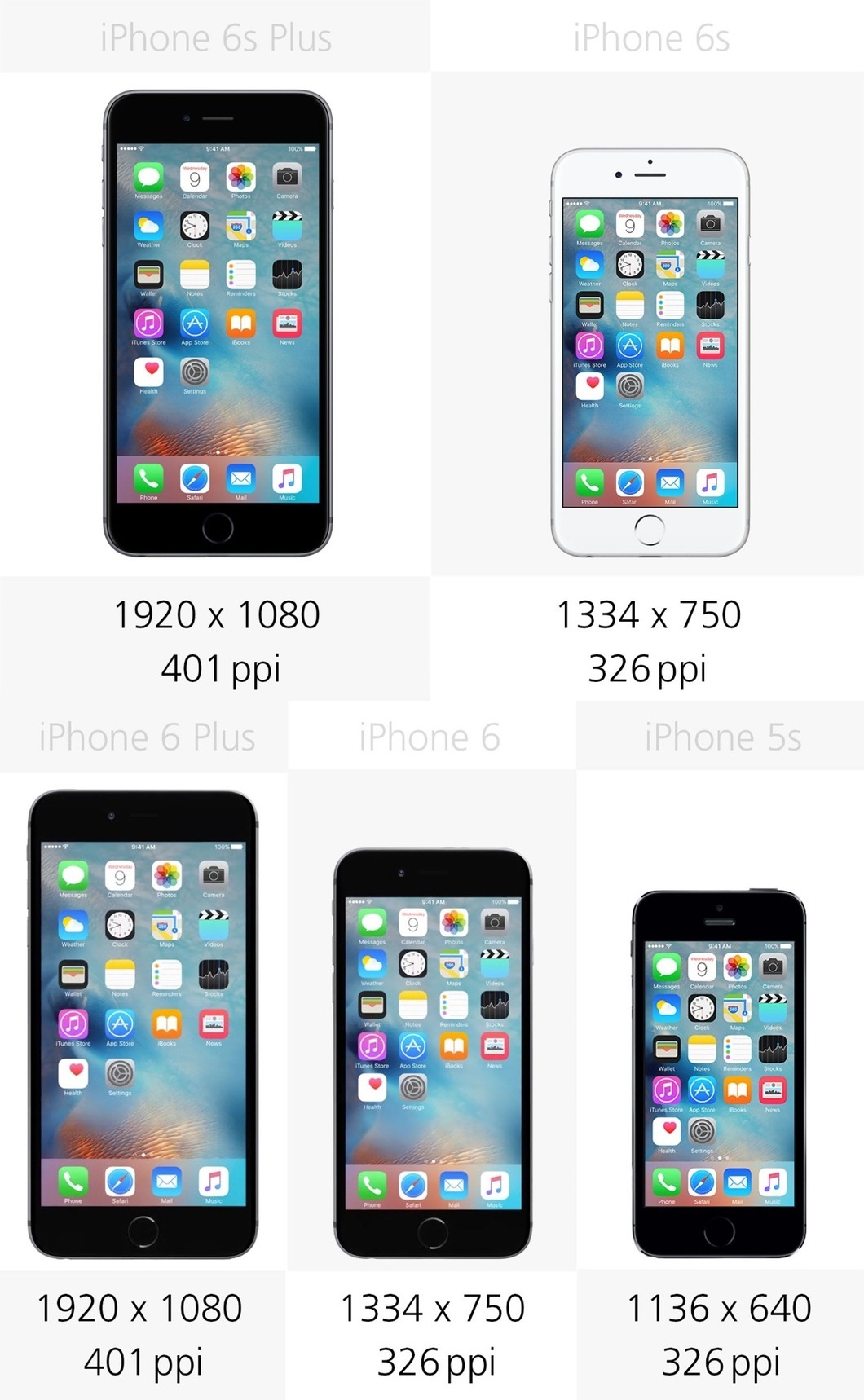 So sánh độ phân giải màn hình của 5 mẫu điện thoại