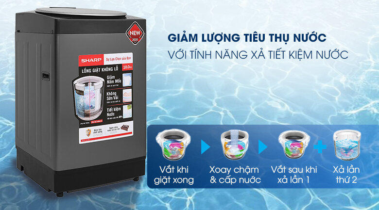 1. Máy giặt Sharp có nguồn gốc xuất xứ ở đâu? Sharp là thương hiệu nổi tiếng đến từ Nhật Bản, chuyên sản xuất các thiết bị điện tử. Tuy nhiên, máy giặt Sharp hầu hết được lắp ráp ở Trung Quốc và Thái Lan là chủ yếu và theo công nghệ tiên tiến của Nhật Bản. 2. Có nên mua máy giặt Sharp không? Câu trả lời là có nha! Nhưng vì sao nên mua máy giặt Sharp thì hãy tìm hiểu ngay sau đây cùng Websosanh.vn. Ưu điểm nổi bật của máy giặt Sharp: Máy giặt Sharp sở hữu thiết kế hiện đại, và bắt mắt với nắp kính cường lực viền nhựa được bo cong một cách tinh tế, giúp gia tăng tính thẩm mỹ cho không gian nhà của bạn. Vỏ ngoài được làm từ nhựa sợi tổng hợp và chống bám dính giúp bảo vệ máy không bị gỉ sét và cách điện tốt để đảm bảo an toàn cho bạn trong suốt quá trình vận hành. Ngoài thiết kế vuông truyền thống thì nay máy giặt Sharp đã có máy giặt trụ tròn giúp tiết kiệm diện tích và lồng giặt rộng hơn. Lồng giặt của máy giặt Sharp được thiết kế khổng lồ và làm từ thép không gỉ giúp hạn chế tình trạng đọng nước và đọng cặn bột giặt, giảm nguy cơ tích tụ vi khuẩn và bụi bẩn. Sở hữu nhiều tính năng và công nghệ hiện đại nên vừa cho ra hiệu quả tốt trong việc giặt quần áo và vừa giúp bảo vệ quần luôn như mới. Máy được trang bị công nghệ kháng khuẩn ion Ag+, giúp hạn chế tới mức tối đa sự tích tụ của các loại vi khuẩn để quần áo luôn thơm mát và sạch sẽ từ đó bảo vệ sức khỏe cho người sử dụng. Đặc biệt máy giặt Sharp còn có tích hợp tính năng khóa trẻ em, khả năng tự vệ sinh lồng giặt và sẽ khởi động lại khi khi có điện trong trường hợp bị mất điện khi đang vận hành trước đó. Máy giặt Sharp sở hữu nhiều tính năng nổi bật như: chống ẩm bo mạch, chống gỉ sét, chống nấm mốc, chống kẹp mâm giặt...nhờ vậy mà giúp gia tăng tuổi thọ của máy. Ngoài ra máy giặt Sharp còn có một tính năng hỗ trợ ngôn ngữ Tiếng Việt riêng cho thị trường Việt Nam, từ đó sẽ giúp cho bạn dễ dàng trong các bước sử dụng hơn. Đa dạng về chế độ giặt và khối lượng giặt, giúp cho bạn dễ dàng lựa chọn. Sở hữu nhiều chế độ giặt khác nhau cho từng loại quần áo và từng loại vải. Còn có các khối lượng giặt khác nhau từ 7kg đến 11kg mang lại cho bạn nhiều lựa chọn phù hợp với nhu cầu của mình nhất. Tạm kết: Như đã tìm hiểu ở trên, chúng ta có thể thấy rằng máy giặt Sharp sở hữu rất nhiều ưu điểm nổi bật và với giá thành phù hợp với từng model. Chính vì thế đây là lựa chọn hoàn hảo cho tất các gia đình, đặc biệt là gia đình có kinh tế thấp vẫn có thể sử dụng vì sẽ có loại máy với mức giá phù hợp với bạn. Các dòng sản phẩm của máy giặt Sharp đa phần có giá thành khá rẻ nên sẽ cực kỳ phù hợp với gia đình bình dân trở xuống. Điều này đồng nghĩa với việc nếu giá đình nào muốn tìm kiếm loại máy giặt có nhiều chức năng và cao cấp hơn thì nên cân nhắc về vấn đề này vì Sharp chưa có dòng sản phẩm cao cấp cho gia đình có điều kiện, bạn có thể tham khảo sản phẩm của các thương hiệu nổi tiếng khác nhé! Websosanh.vn hy vọng những chia sẽ trên đây sẽ giúp các bạn lựa chọn được sản phẩm phù hợp nhất cho gia đình mình nhé!