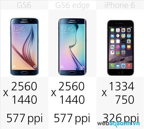 Độ phân giải màn hình của Galaxy S6, Galaxy S6 edge, iPhone 6