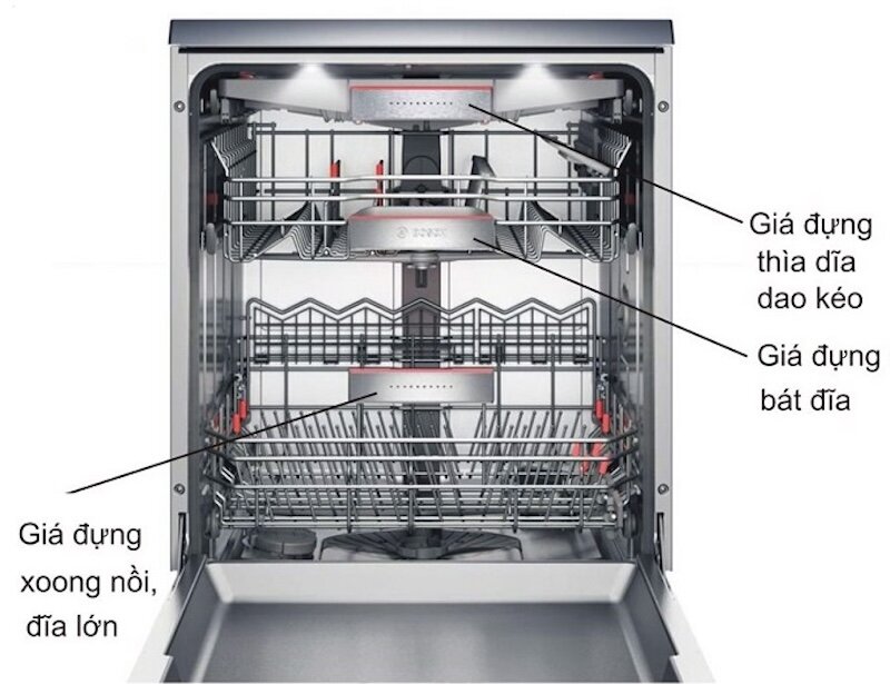 So sánh dịch vụ bảo hành máy rửa bát Bosch với các hãng khác trên thị trường Việt Nam