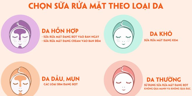 Bật mí cách lựa chọn sữa rửa mặt theo từng loại da