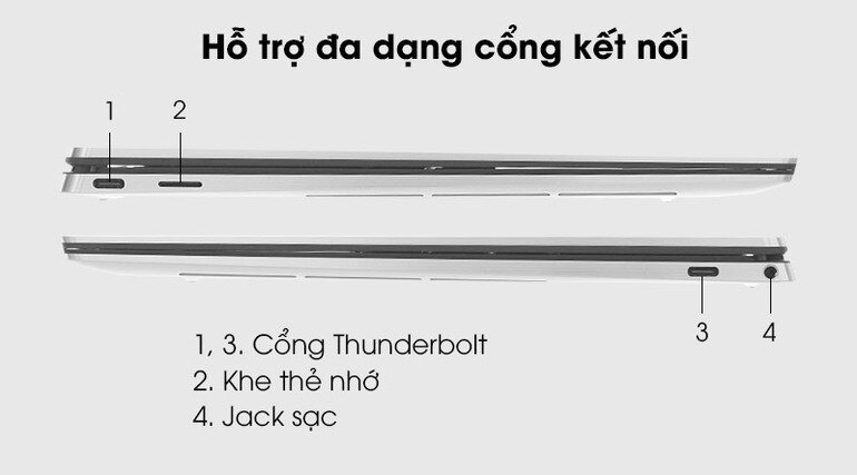 Các cổng kết nối rút gọn nhưng hiện đại