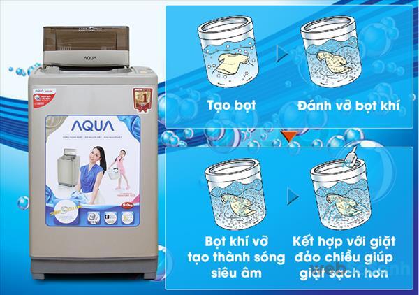 máy giặt giá 5 triệu Sanyo