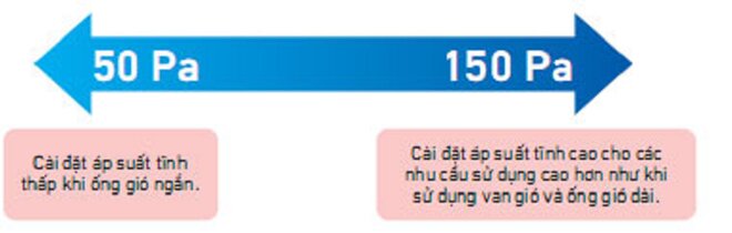 Tại sao mùa nóng nhưng người ta vẫn mua điều hòa 2 chiều Daikin FBA100BVMA9/RZA100DV1?