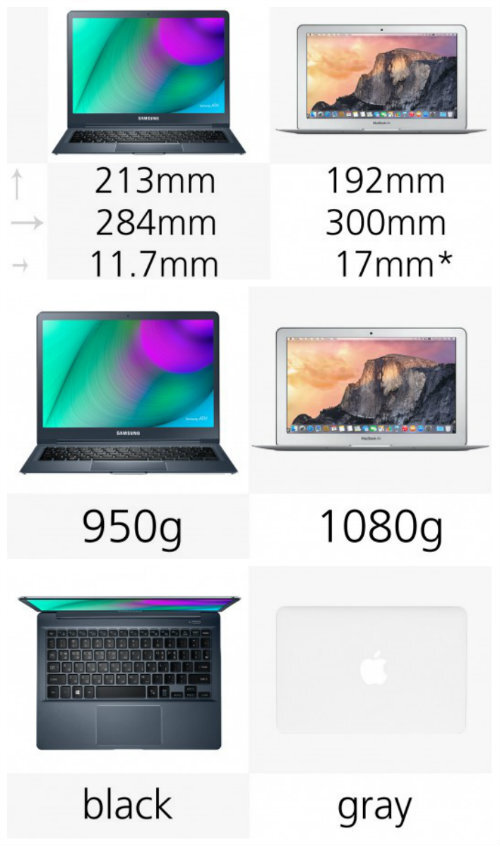 ATiv Book 9 mỏng nhẹ hơn MacBook Air. Nguồn Internet.