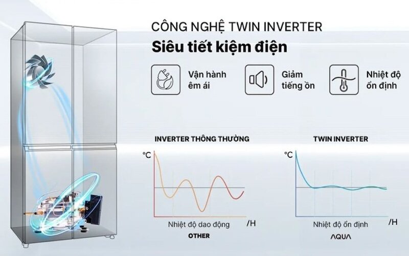 Đánh giá chi tiết tủ lạnh Aqua Inverter 410 lít AQR-M466XA(GB)